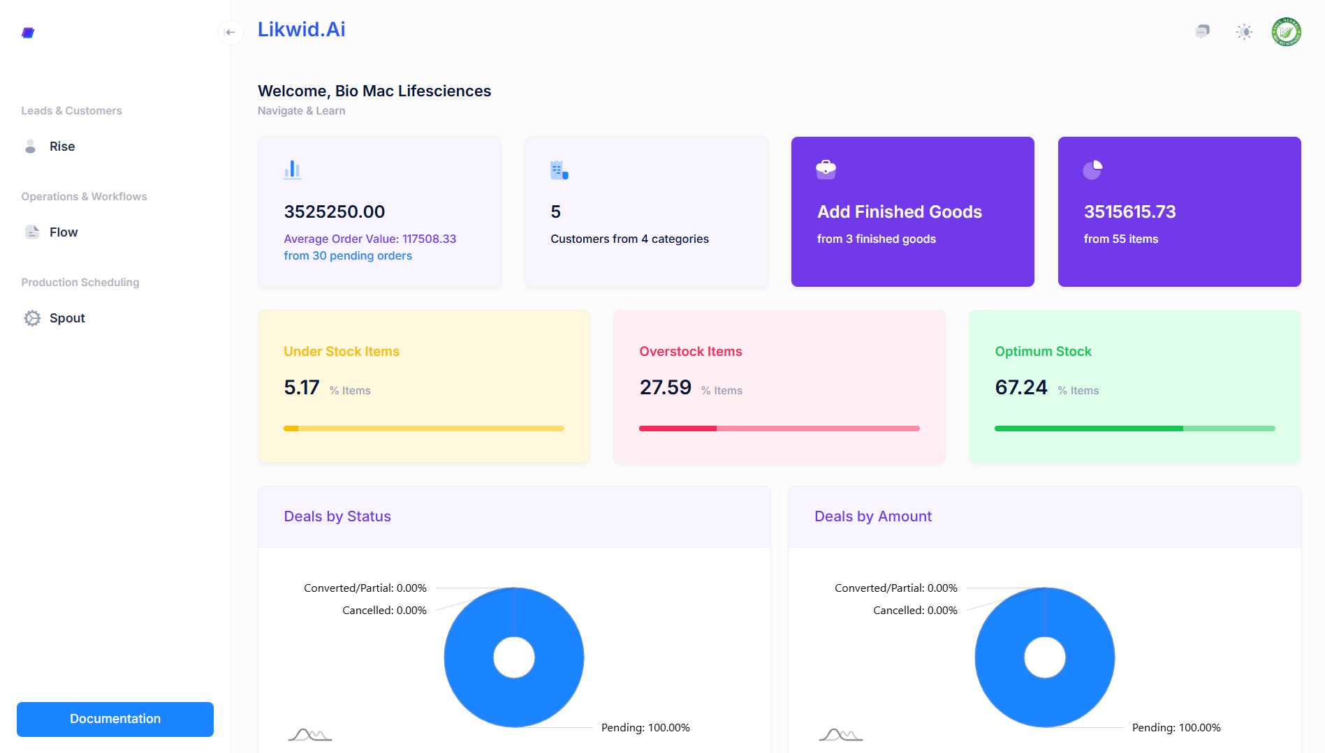 Likwid.AI Dashboard